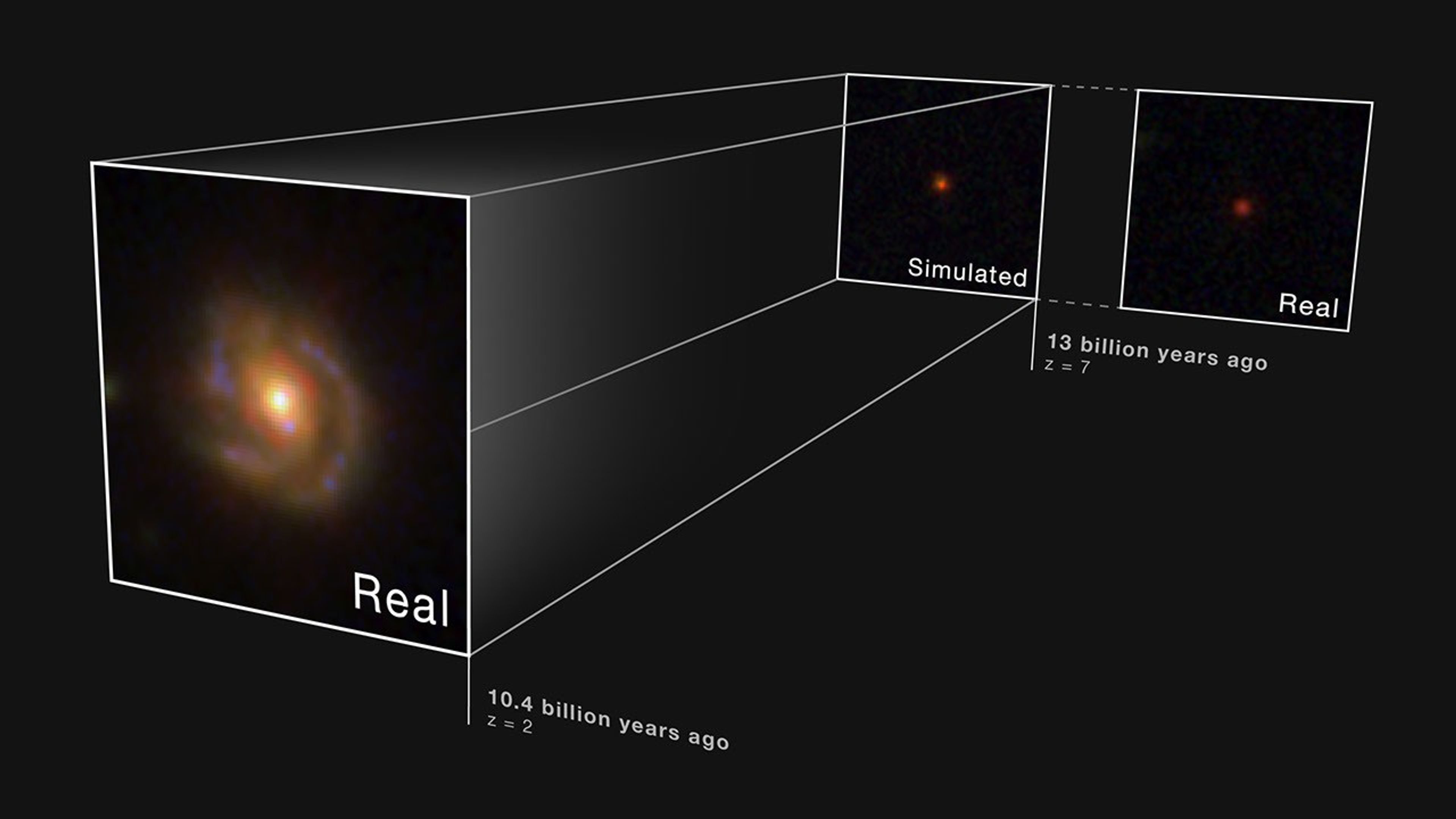 NASA Webb comparison showing a real distant galaxy and how it appears when simulated at higher redshift as a little red dot